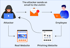How to protect your business email from spam and phishing attacks? 1 image 62