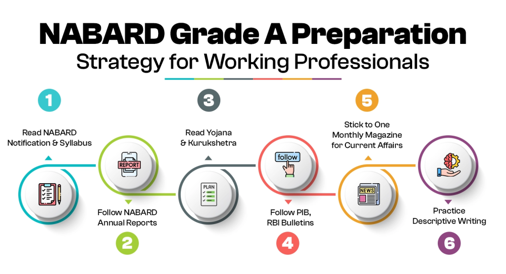 How Working Professionals Can Crack Rural Banking Exams 2 image 70