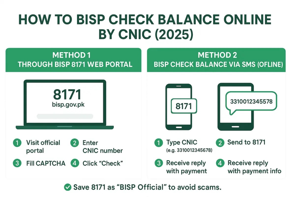 BISP Check Balance Online by CNIC – Easy 2025 Guide for Pakistan 1 image 30