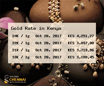 Gold Rate in Kenya Today | Per Gram & Per Ounce Prices 1 image 6